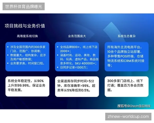 体育赛事运营已告别单点投入阶段，全链路数据资产化正在成为核心竞争壁垒